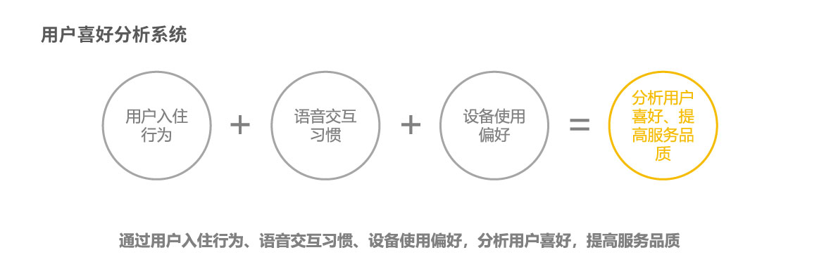 智慧系统
